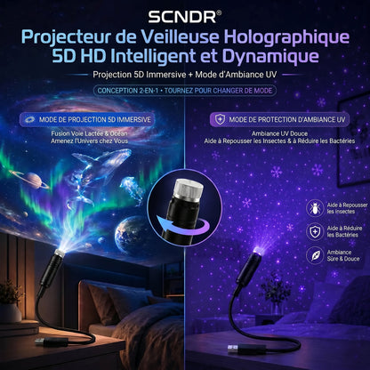 SCNDR®🍁💖𝐏𝐫𝐨𝐣𝐞𝐜𝐭𝐢𝐨𝐧 𝐈𝐦𝐦𝐞𝐫𝐬𝐢𝐯𝐞 𝟐-𝐄𝐧-𝟏 𝐄𝐭 𝐌𝐨𝐝𝐞 𝐃𝐞 𝐏𝐫𝐨𝐭𝐞𝐜𝐭𝐢𝐨𝐧 𝐀𝐦𝐛𝐢𝐚𝐧𝐭𝐞 𝐏𝐮𝐫𝐩𝐥𝐞